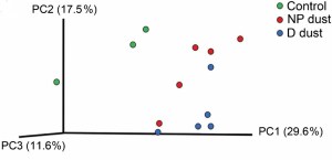 Bad Graph of the Week (in 3D!) – The Eighteenth Elephant