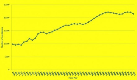 NIH number of investigators