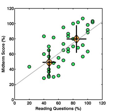 midterm_RQ_correlation