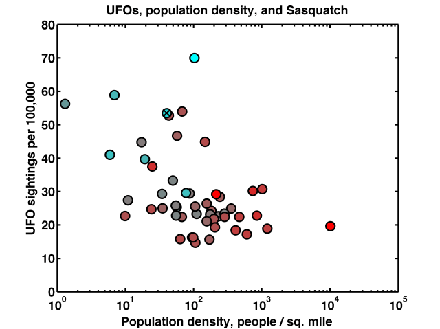Sasquatch is an alien! (A proof in three graphs) – The Eighteenth Elephant