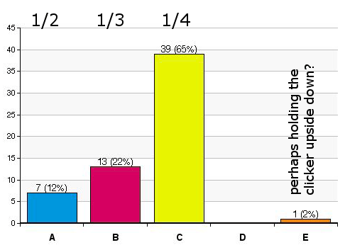 Tufte_clicker_histogram
