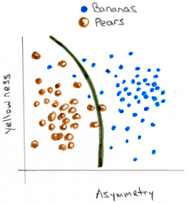 banas_pears_classifer_graph_with_separator