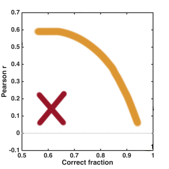 CorrelationSchematic
