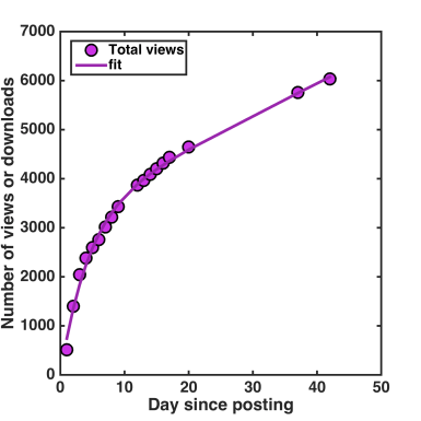 plos_views_6sept2016