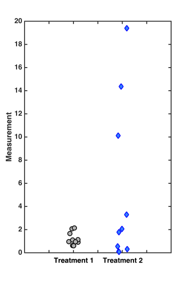 t_test_measurementplot