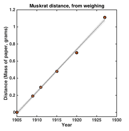 muskrat_distance_mass
