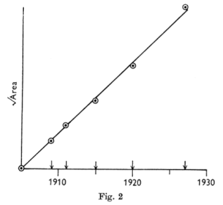 skellam-1951-figure-2