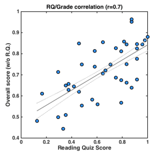 rq_score_correlation