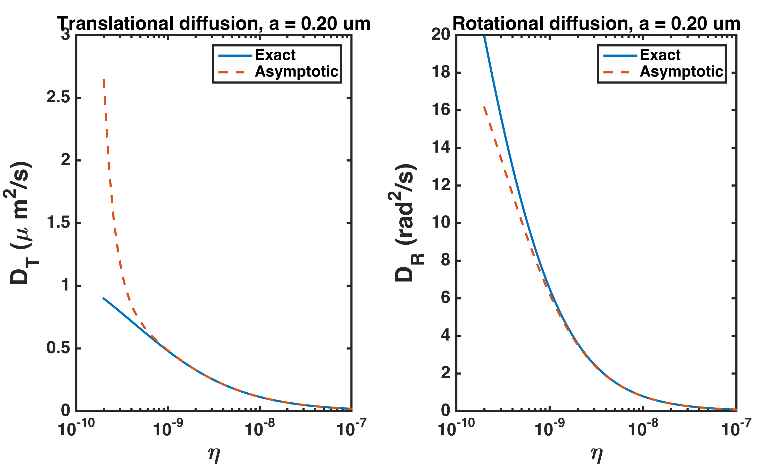 DT_and_DR_v_eta_a200nm