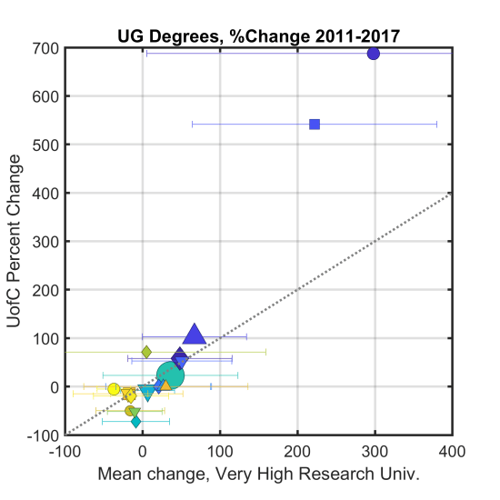Degree_Change_UofChicago