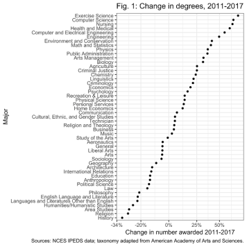 Majors_change_Schmidt2018_Fig1-1