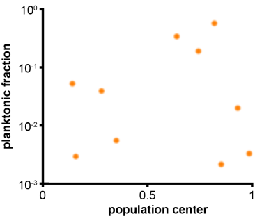 bacteria_plot_random
