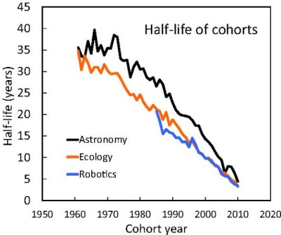 Milosevic_Fig4Large_D